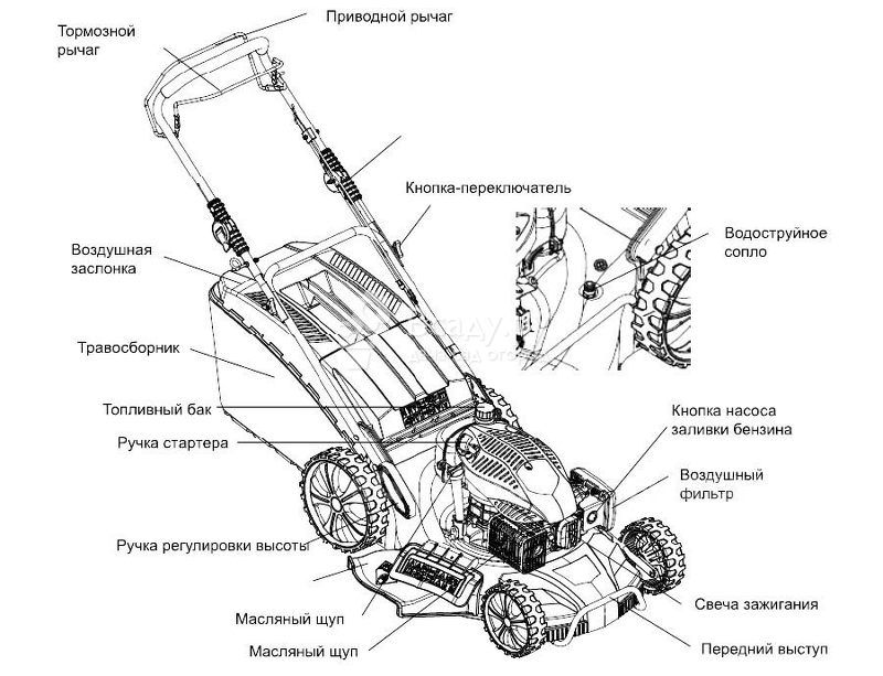 Разборка двигателя газонокосилки алко