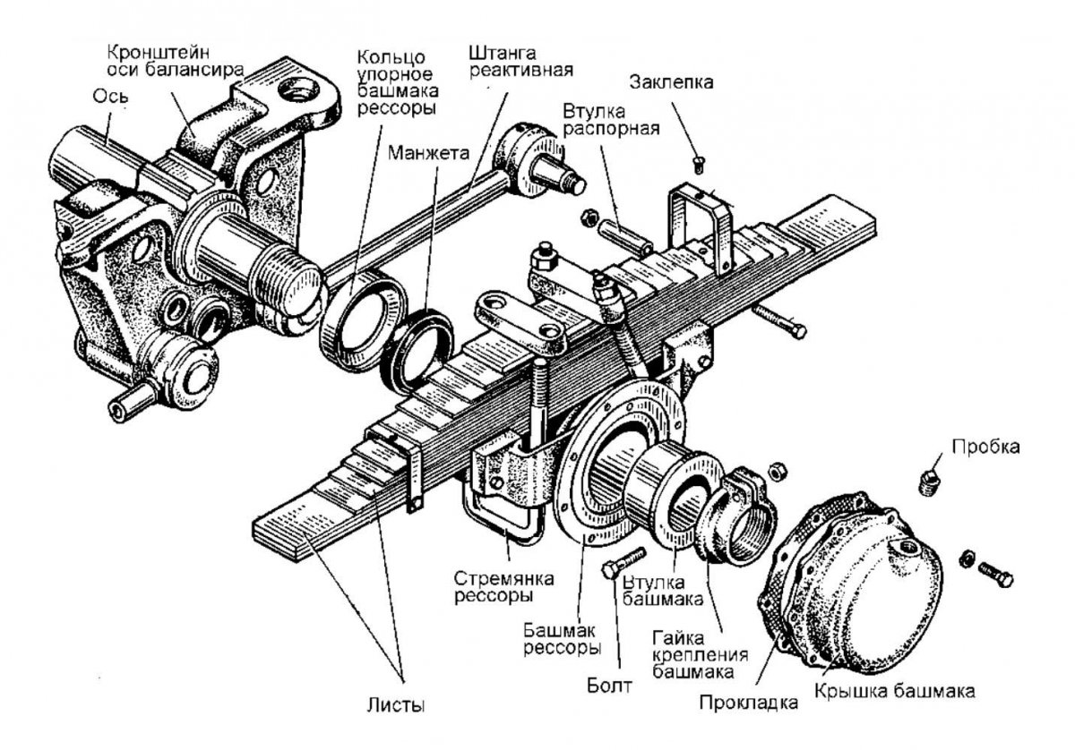 Балансир камаз 6520 схема