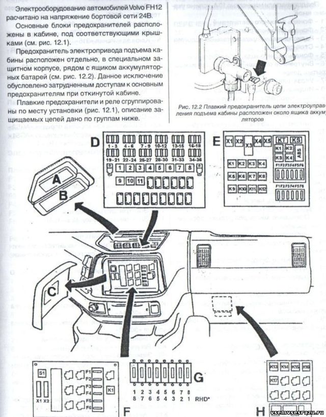 Схема сиденья вольво fh12