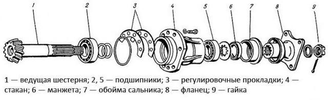 Сайлентблок рессоры маз 4370