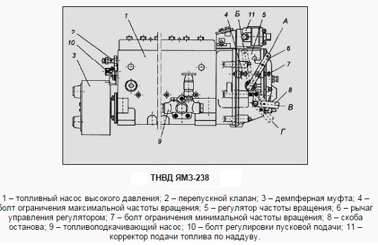 Тест план тнвд ямз 240